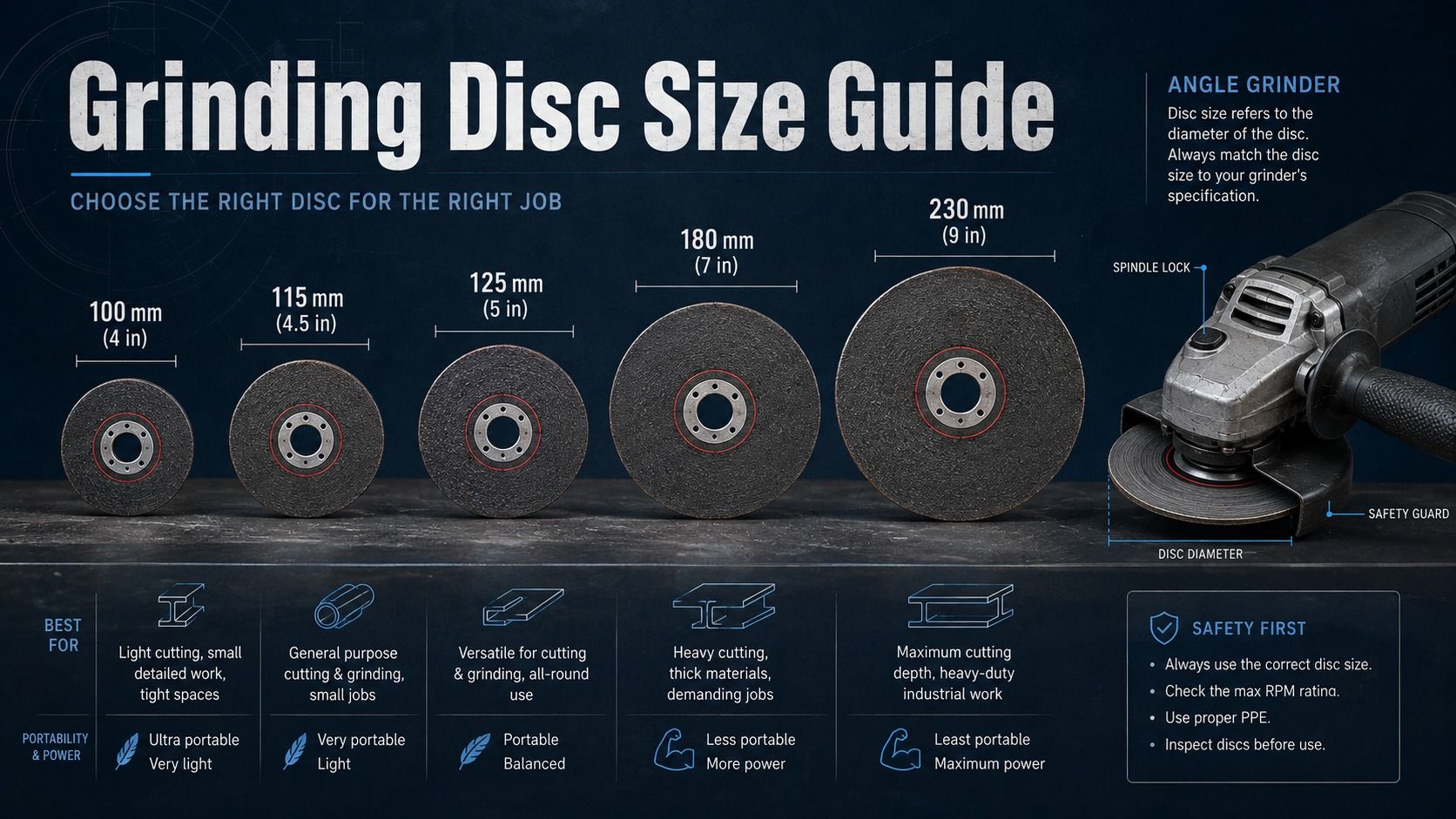 Grinding disc size guide for common angle grinder diameters