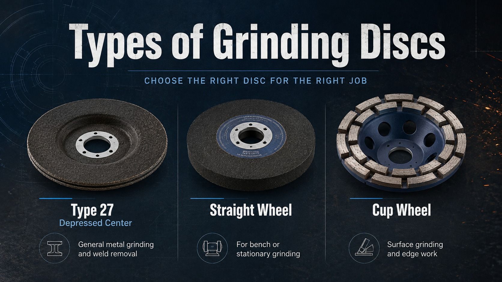 Types of grinding discs including Type 27, straight grinding wheel and cup wheel