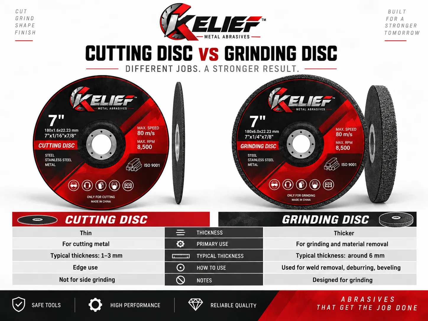 Cutting Disc vs Grinding Disc